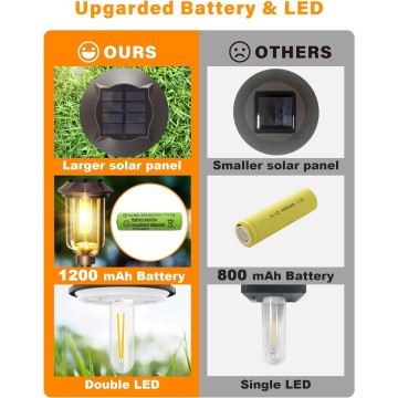 2LED Solar Pathway Lights Outdoor, 1200mAh Solar Path Lights 6Pack, 32in Pathway Lights Solar Powered, IP65 Waterproof Solar Lights for Outside Path Walkway Backyard Landscape Lawn, Black